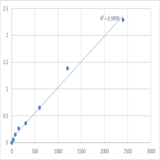 Mouse Pygopus homolog 1 (PYGO1) ELISA Kit avatar