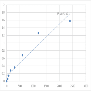 Mouse Peroxisomal testis-specific protein 1 (PXT1) ELISA Kit avatar