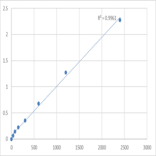 Mouse Peroxisomal membrane protein 2 (PXMP2) ELISA Kit