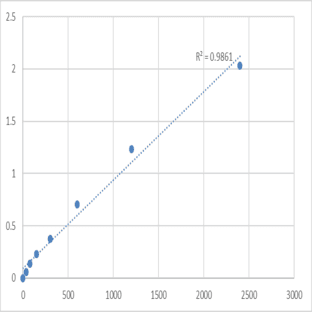 Mouse 6-pyruvoyl tetrahydrobiopterin synthase (PTS) ELISA Kit avatar