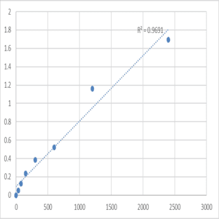 Mouse Receptor-type tyrosine-protein phosphatase U (PTPRU) ELISA Kit avatar