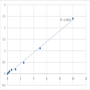 Mouse Cluster of differentiation 45 (CD45) ELISA Kit avatar