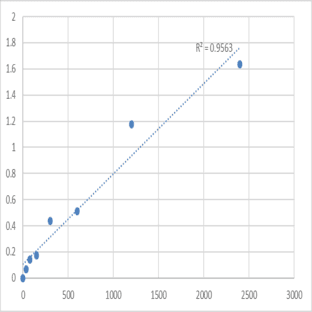 Mouse Protein tyrosine phosphatase type IVA 2 (PTP4A2) ELISA Kit avatar