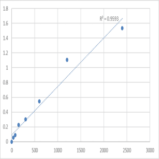 Mouse Protein tyrosine phosphatase type IVA 1 (PTP4A1) ELISA Kit avatar