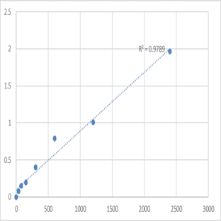 Mouse Protein prune homolog (PRUNE) ELISA Kit avatar