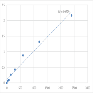 Mouse Serine protease 33 (PRSS33) ELISA Kit avatar