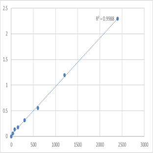 Mouse Serine protease 27 (PRSS27) ELISA Kit avatar