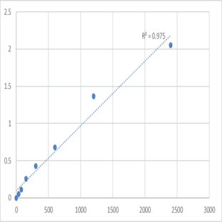 Mouse Serine protease 23 (PRSS23) ELISA Kit