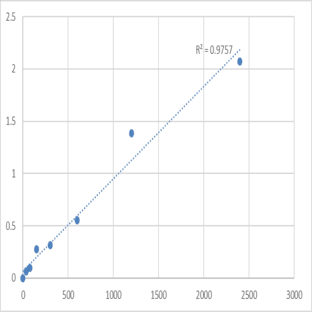 Mouse Brain-specific serine protease 4 (PRSS22) ELISA Kit