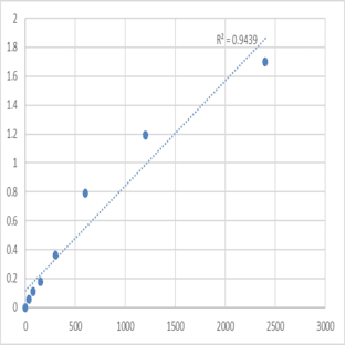 Mouse Trypsin-2 (PRSS2) ELISA Kit