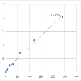 Mouse Neurotrypsin (PRSS12) ELISA Kit avatar