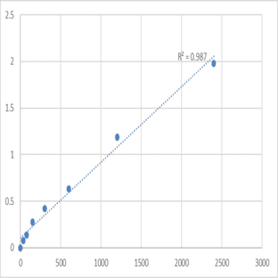 Mouse Prominin-1 (PROM1) ELISA Kit