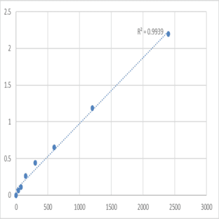 Mouse Prokineticin receptor 1 (PROKR1) ELISA Kit