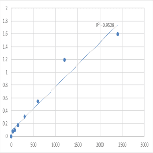 Mouse Probable proline dehydrogenase 2 (PRODH2) ELISA Kit avatar