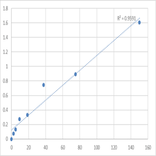 Mouse Soluble endothelial protein C receptor (sEPCR) ELISA Kit avatar