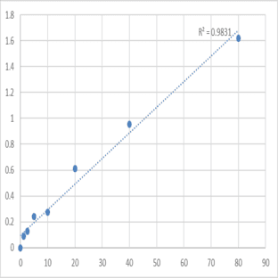 Mouse Total protein C (TPC) ELISA Kit avatar