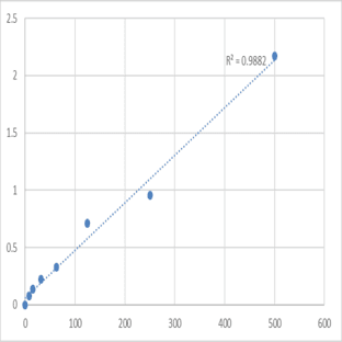 Mouse Pro Atrial Natriuretic Peptide (Pro-ANP) ELISA Kit avatar