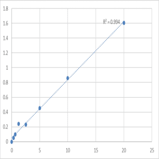 Mouse DNA-dependent protein kinase catalytic subunit (PRKDC) ELISA Kit