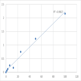 Mouse Protein kinase C epsilon type (PRKCE) ELISA Kit avatar