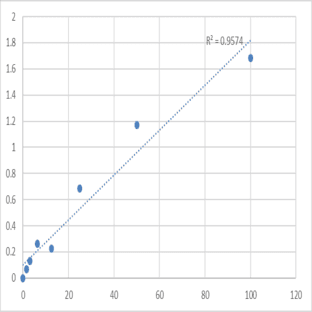 Mouse Protein kinase C delta type (PRKCD) ELISA Kit avatar