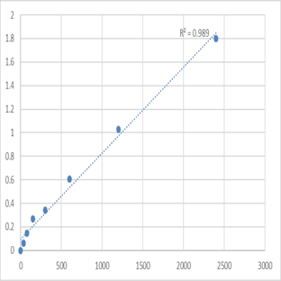 Mouse CAMP-dependent protein kinase type II-beta regulatory subunit (PRKAR2B) ELISA Kit