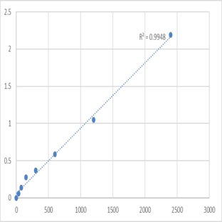 Mouse CAMP-dependent protein kinase catalytic subunit beta (PRKACB) ELISA Kit