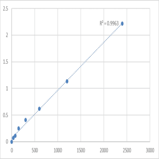 Mouse Proline-rich membrane anchor 1 (PRIMA1) ELISA Kit