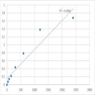 Mouse DNA primase small subunit (PRIM1) ELISA Kit avatar