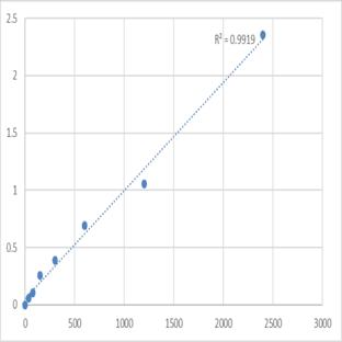Mouse Prickle-like protein 1 (PRICKLE1) ELISA Kit avatar