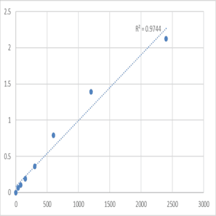 Mouse Proteoglycan 3 (PRG3) ELISA Kit avatar