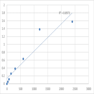 Mouse Phosphatidylinositol 3,4,5-trisphosphate-dependent Rac exchanger 1 protein (PREX1) ELISA Kit avatar
