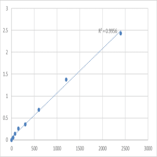 Mouse PRELI domain-containing protein 2 (PRELID2) ELISA Kit avatar