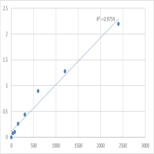 Mouse Histone-lysine N-methyltransferase PRDM9 (PRDM9) ELISA Kit avatar