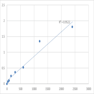 Mouse Putative histone-lysine N-methyltransferase PRDM6 (PRDM6) ELISA Kit avatar