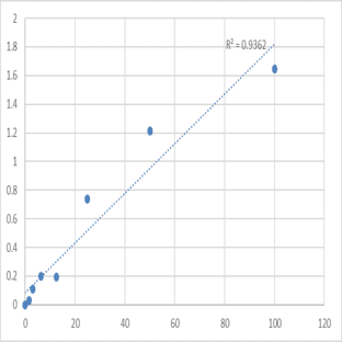Mouse Palmitoyl-protein thioesterase 1 (PPT1) ELISA Kit avatar