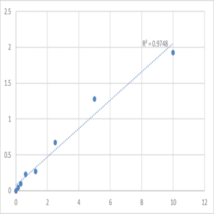 Mouse Protoporphyrinogen oxidase (PPOX) ELISA Kit avatar