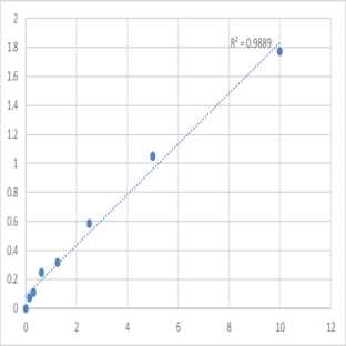 Mouse Protein phosphatase 1B (PPM1B) ELISA Kit avatar