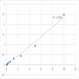 Mouse Peroxisome proliferator-activated receptor gamma (PPARG) ELISA Kit