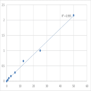 Mouse Serum paraoxonase/arylesterase 2 (PON2) ELISA Kit avatar