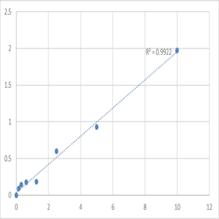 Mouse DNA polymerase beta (POLB) ELISA Kit avatar