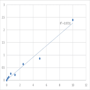 Mouse Podocan-like protein 1 (PODNL1) ELISA Kit