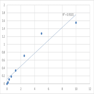 Mouse Patatin-like phospholipase domain-containing protein 3 (PNPLA3) ELISA Kit avatar