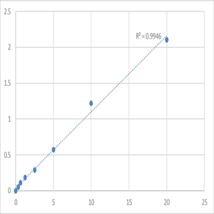 Mouse Patatin-like phospholipase domain-containing protein 2 (PNPLA2) ELISA Kit avatar