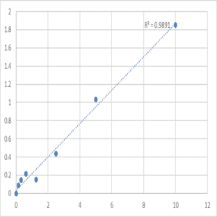 Mouse Protein PML (PML) ELISA Kit avatar