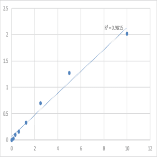 Mouse Plexin-A1 (PLXNA1) ELISA Kit