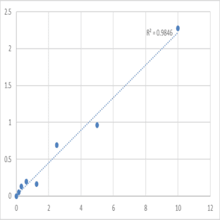 Mouse Protein Plunc (PLUNC) ELISA Kit avatar