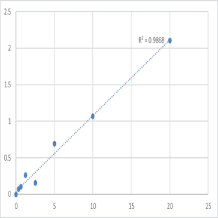 Mouse Plastin-1 (PLS1) ELISA Kit avatar