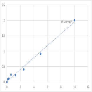 Mouse Procollagen-lysine,2-oxoglutarate 5-dioxygenase 2 (PLOD2) ELISA Kit avatar