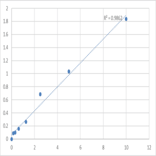 Mouse Procollagen-lysine,2-oxoglutarate 5-dioxygenase 1 (PLOD1) ELISA Kit avatar