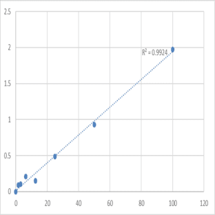 Mouse Phospholipase D2 (PLD2) ELISA Kit avatar